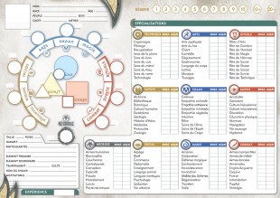 Fiches de Personnage et de Shaani